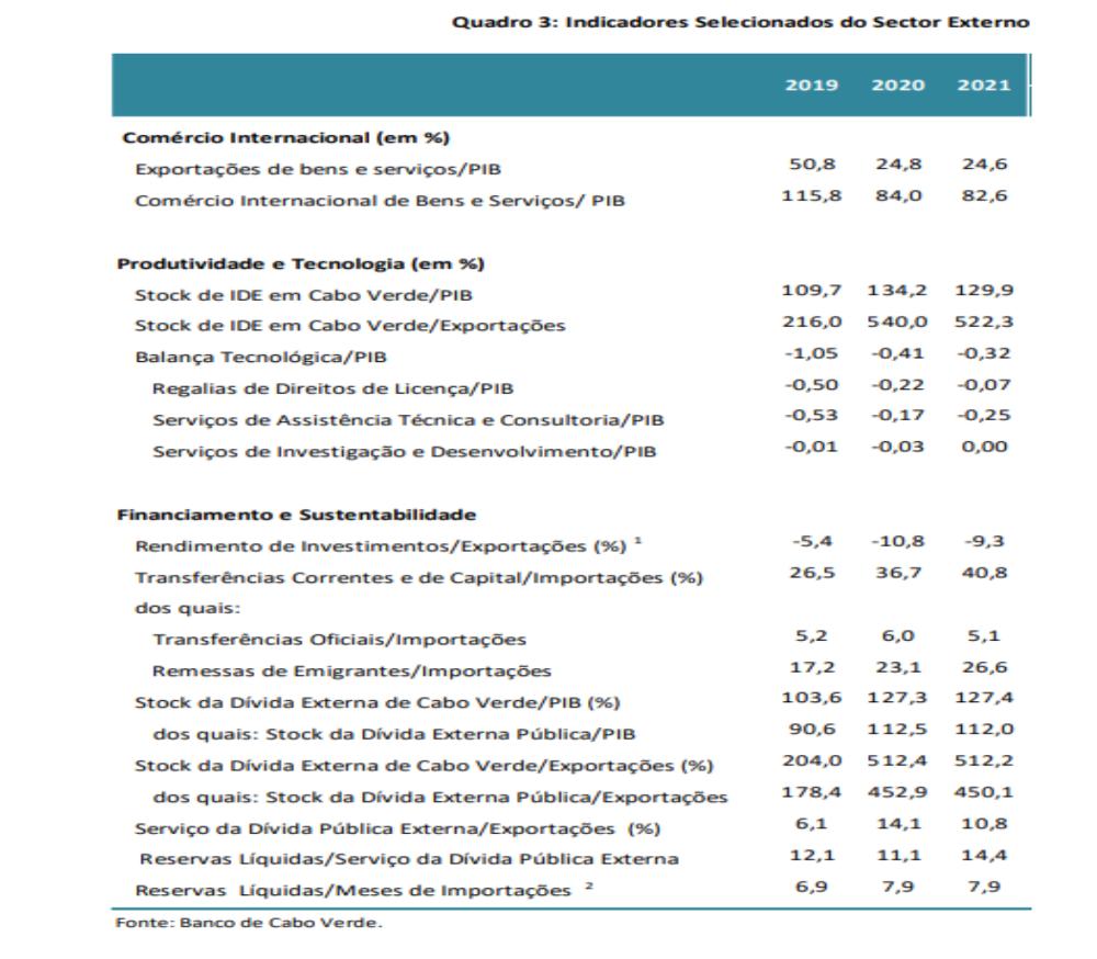 Resumo do Boletim da Divida Publica – 4º Trimestre de 2019 - Asset Display  Page - Ministério das Finanças